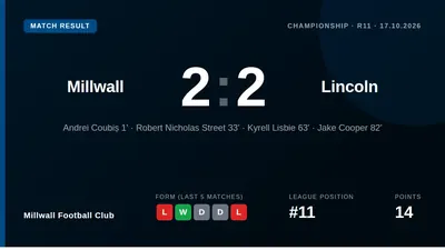 Millwall recovered from a 2-0 halftime deficit to draw 2-2 with Lincoln City at The Den, with goals from Kyrell Lisbie...