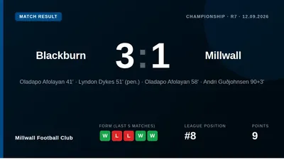 Millwall Football Club slipped to 3-1 defeat at Blackburn Rovers as Oladapo Afolayan struck twice at Ewood Park