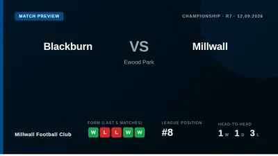Millwall Football Club visit Blackburn on Saturday, currently 8th in the Championship with nine points from five games
