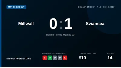 Millwall lost 1-0 at home to Swansea City after a late winner, in a match that was stopped for almost seven minutes while...